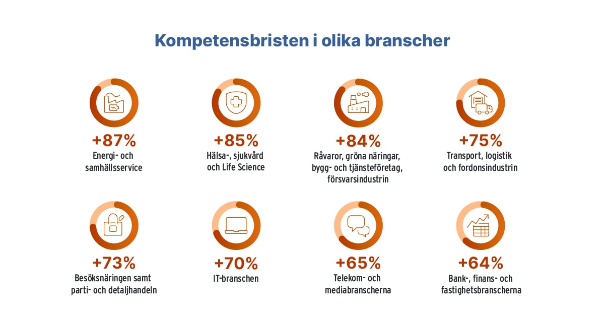 Kompetensbrist-i-olika-brancher-1