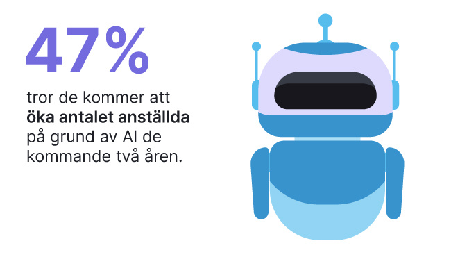 47prc_öka_antalet_anställda_650x370px
