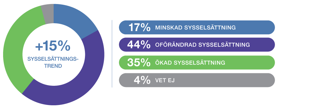 Diagram_Sysselsättning_landningssida (3)