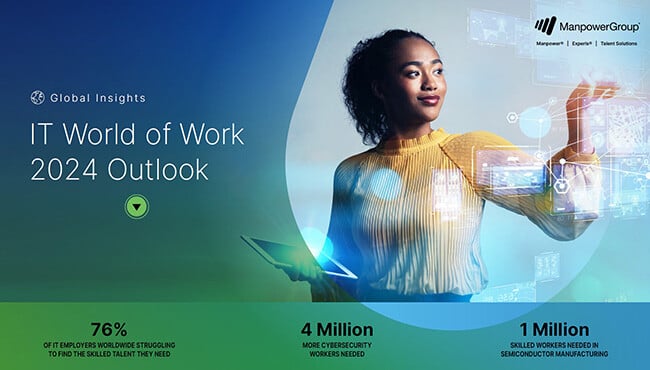 IT World of Work 2024_650_370