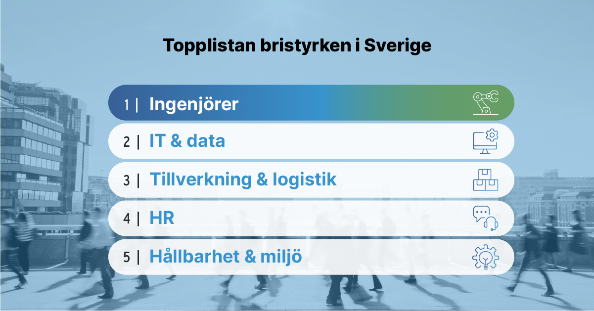 Topplista-bristyrken-4